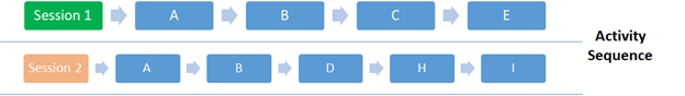Website Page Navigation
