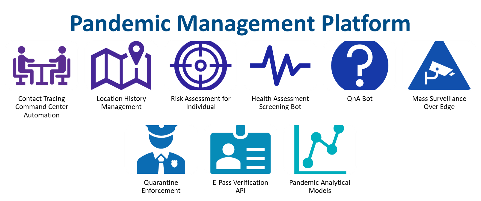 Pandemic Management Platform