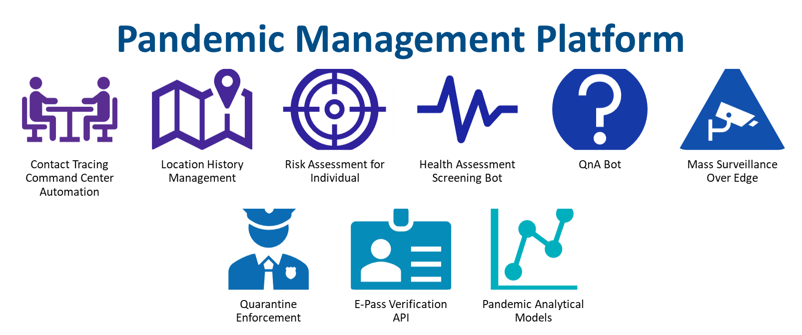 Pandemic Management Platform Pandemic Management Platform