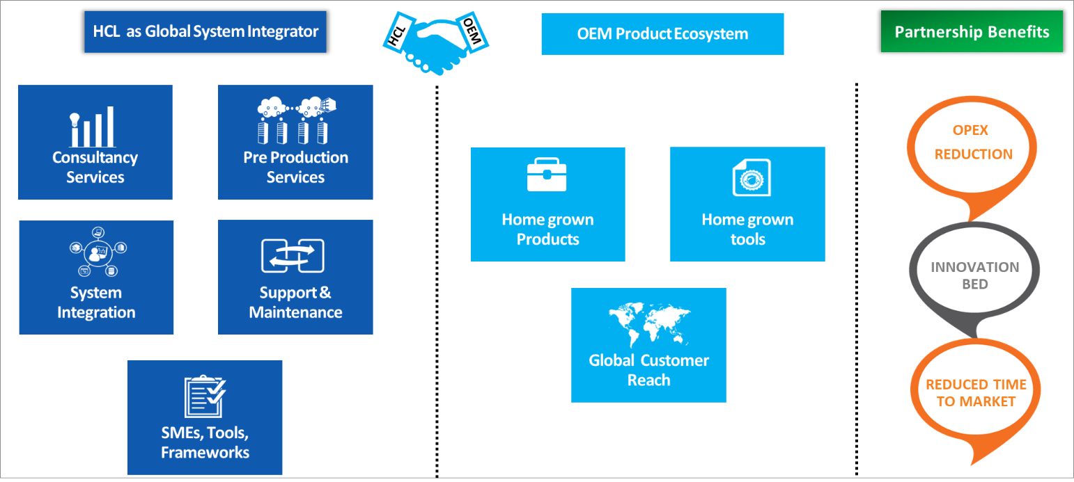 Partnership Model with OEM