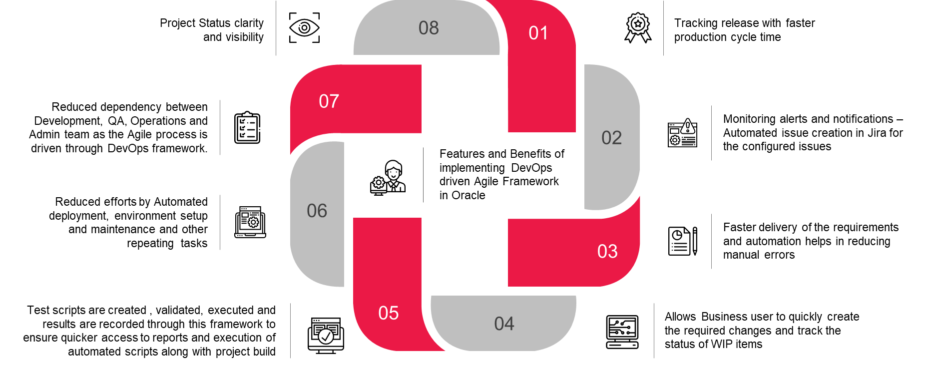 Oracle Peoplesoft DevOps solution