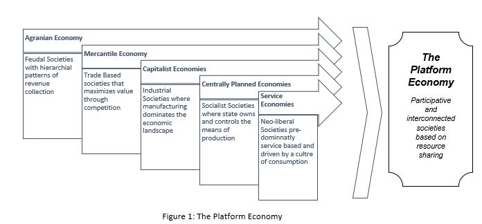 Platform Economy