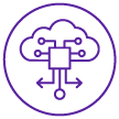 Platform Customization Platform Customization