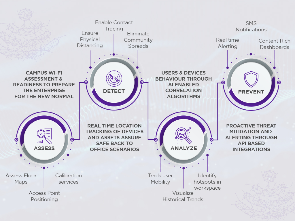 Product Solutions Product Solutions