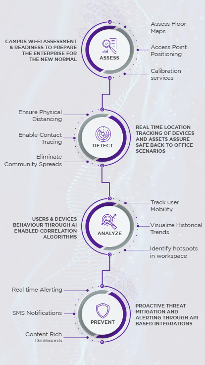 Product Solutions Product Solutions