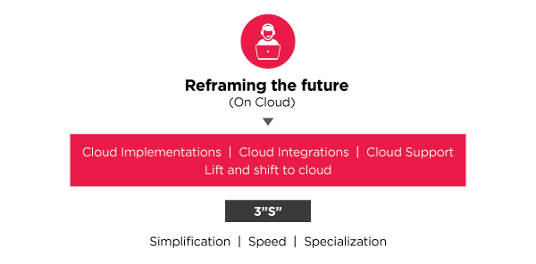 REFRAMING THE FUTURE