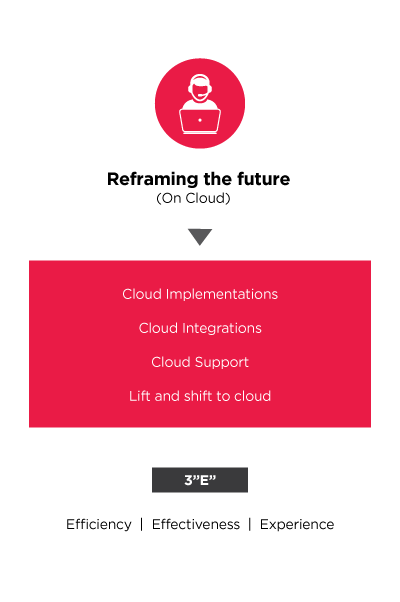 REFRAMING THE FUTURE