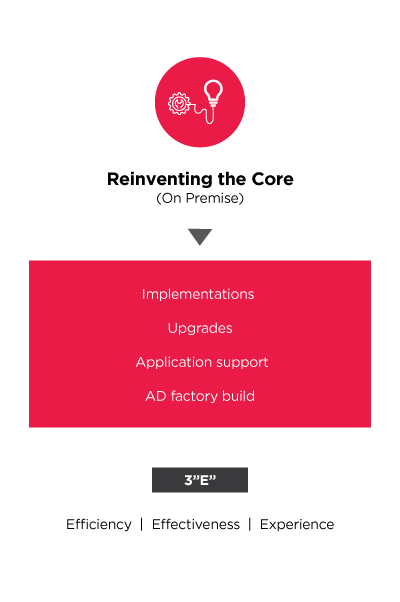 REINVENTING THE CORE