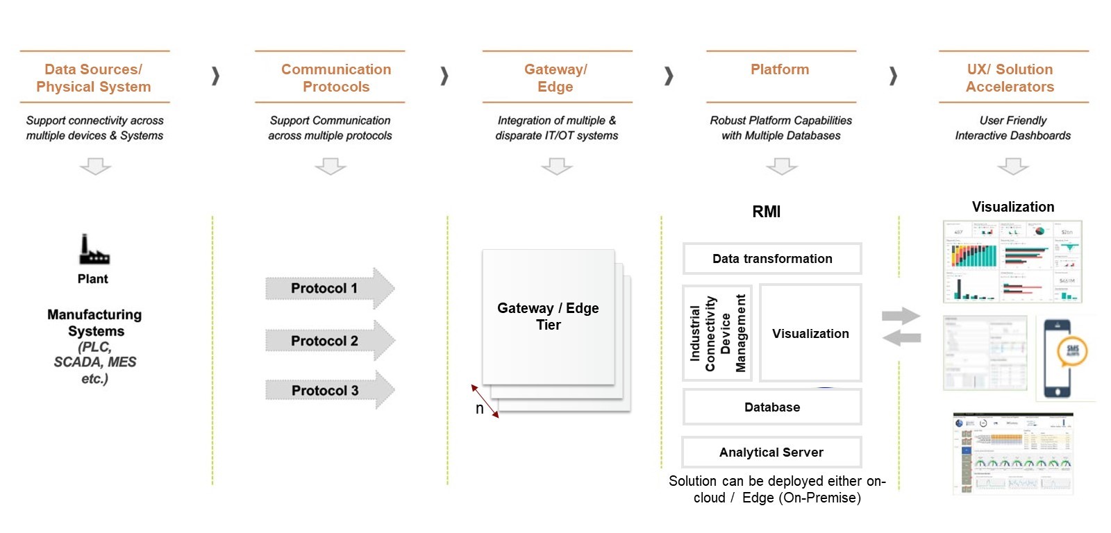 Real-time Manufacturing Insights Solution Real-time Manufacturing Insights Solution