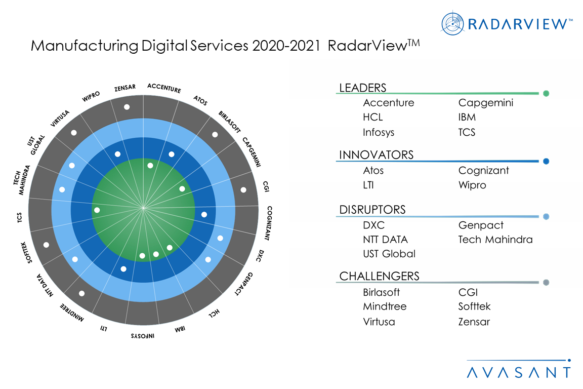 Radarview