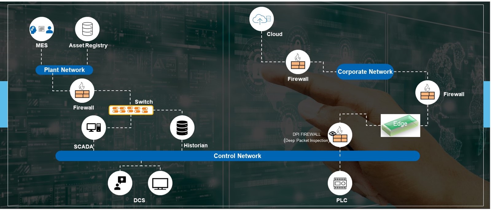 Securing Edge Infrastructure– Reference Architecture