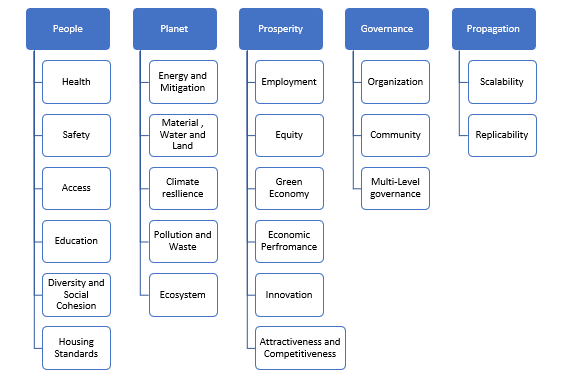 Building a Sustainable Future through Smart Cities Building a Sustainable Future through Smart Cities