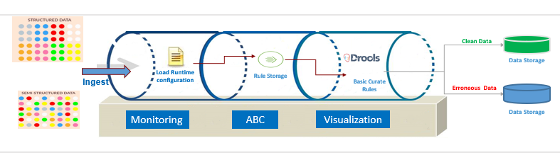 Solution Framework Solution Framework