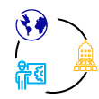 Connected Products and Services