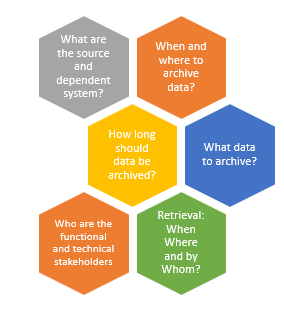 Strategy Considerations