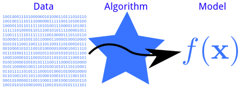 Ranking model algorithm