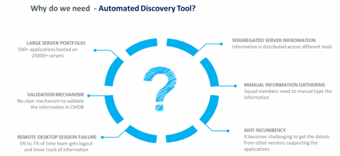automated discovery