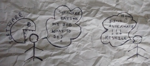 Software defined