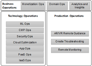 Smart Integrated Enterprise