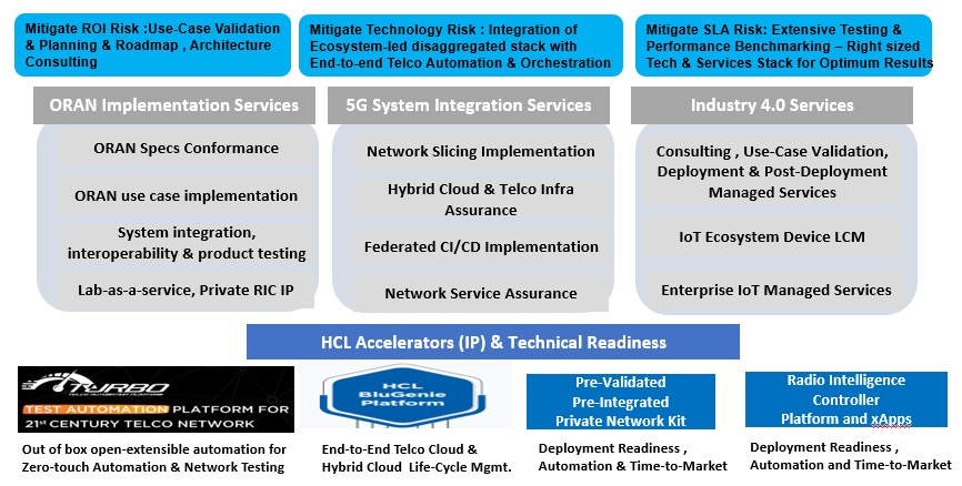 Technical Readiness
