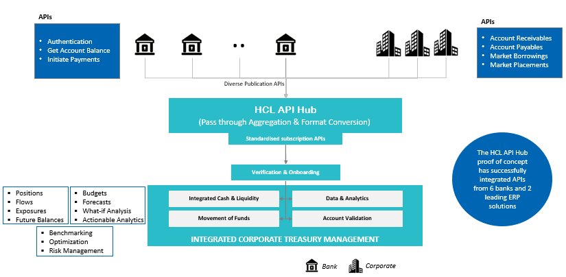 The API Hub Construct and possible Use Cases