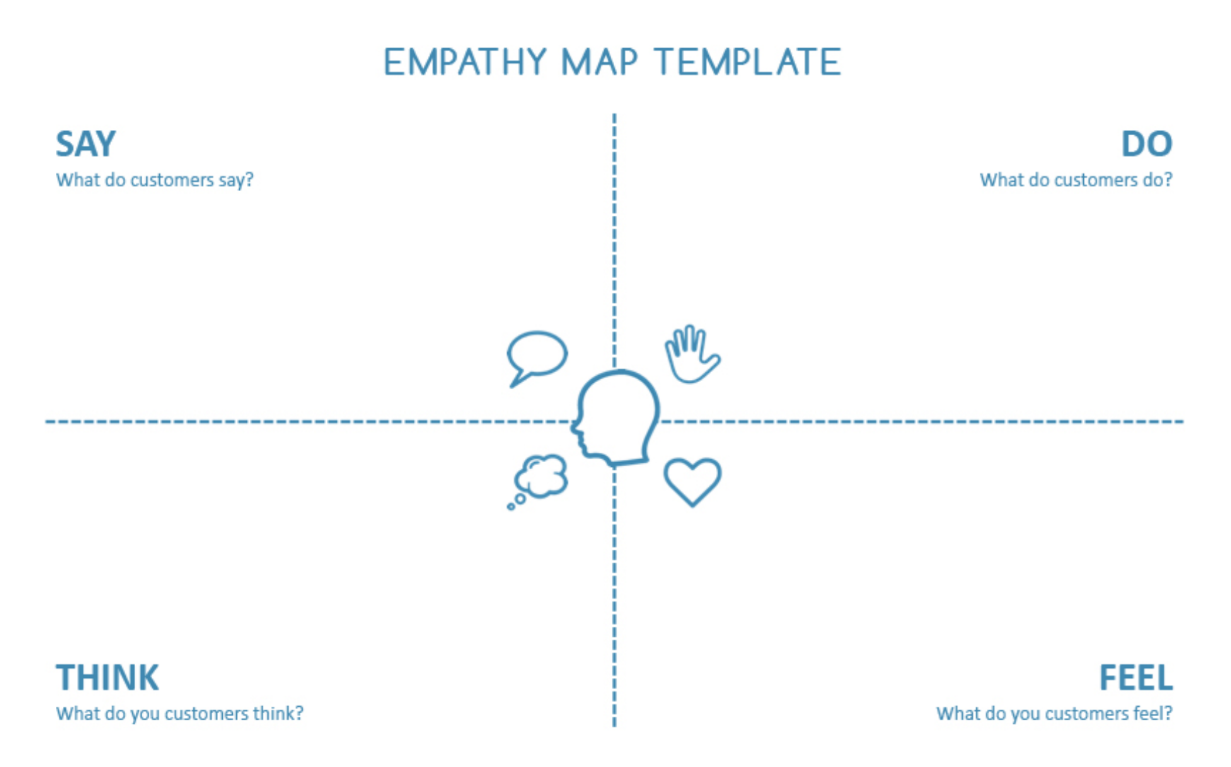 The Empathy Map Template