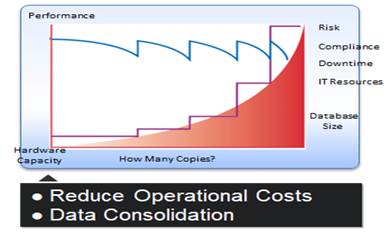 Unutilized Data