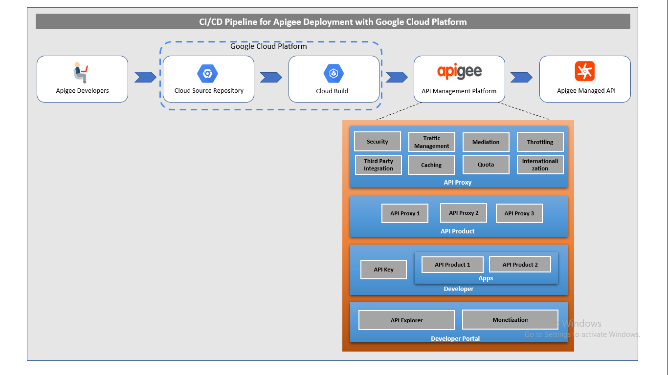 Use-case Architecture