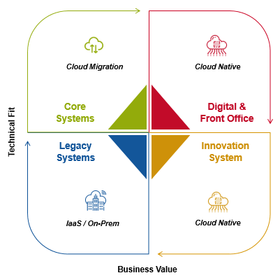 Value Model Value Model