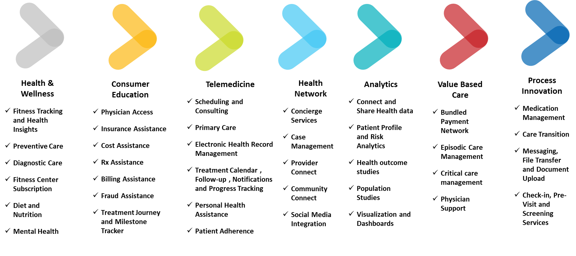 Values of an Integrated Healthcare Platform Values of an Integrated Healthcare Platform