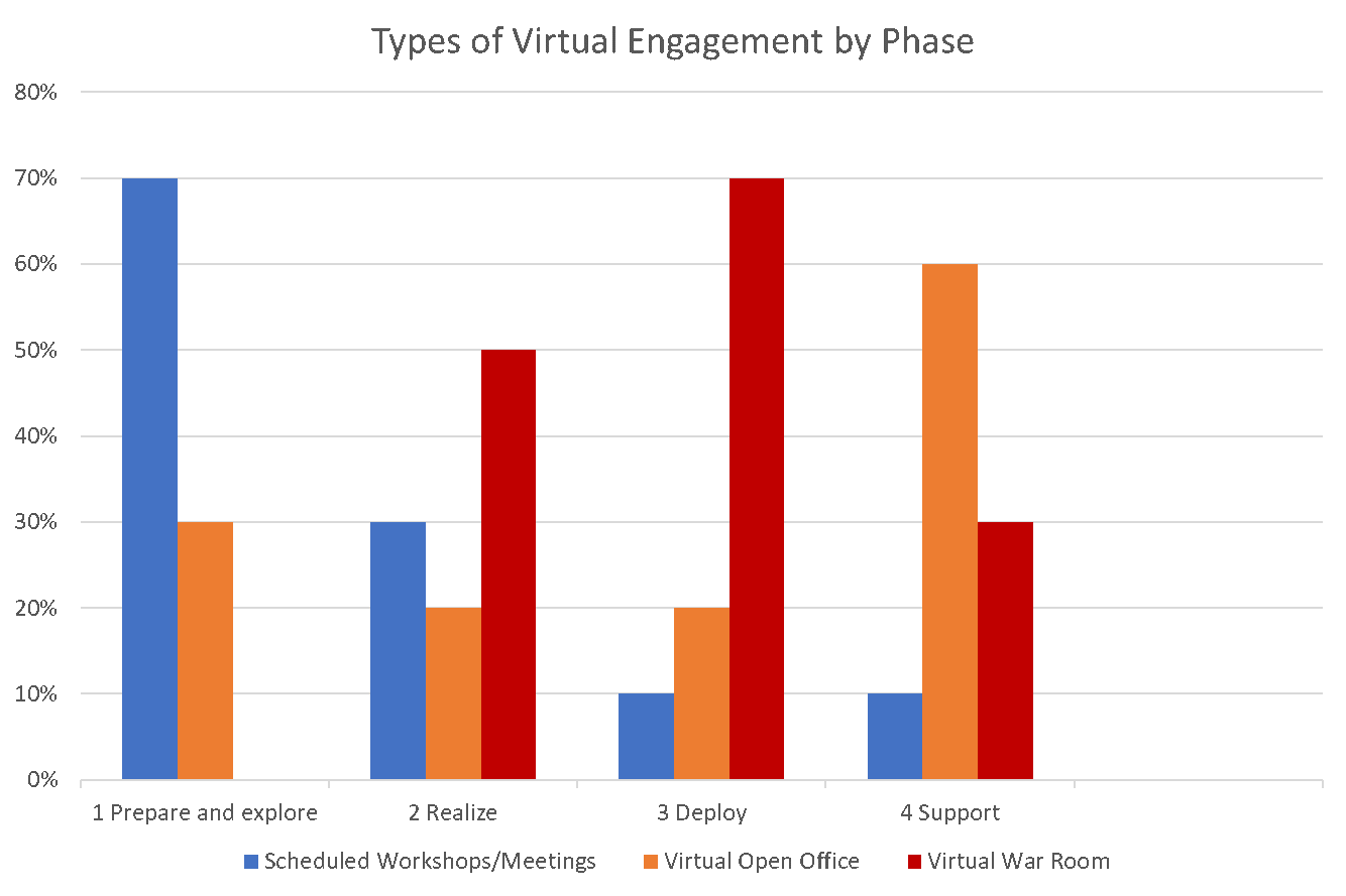 virtual_enagement