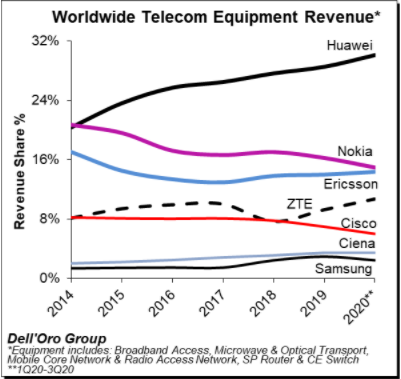 ZTE