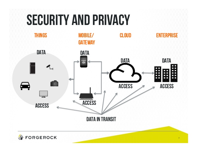 Iot IoT