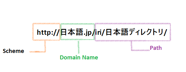 IRI
