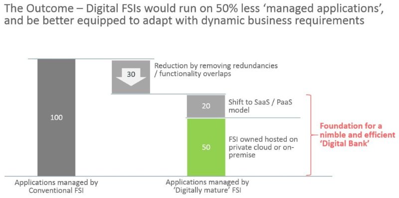 Managed Application