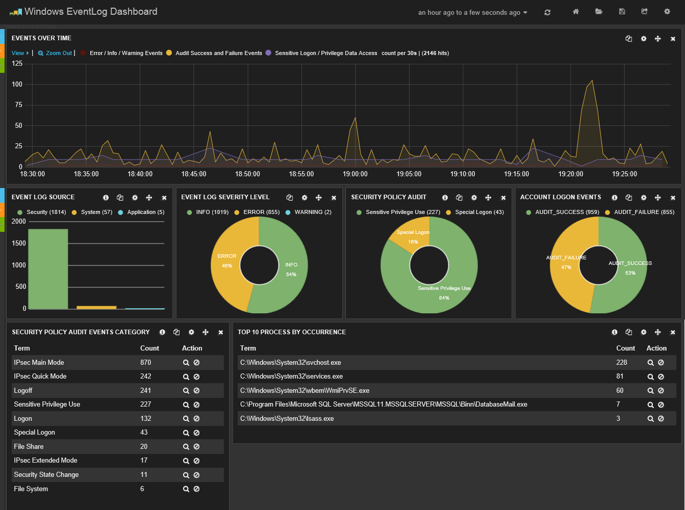 Monitoring Dashboard