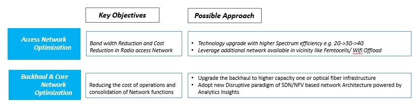 Network