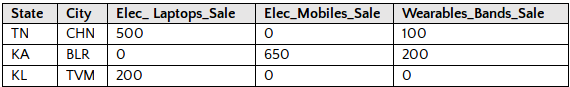 Pivoting Result