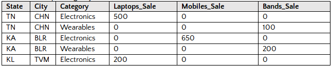 Product Result