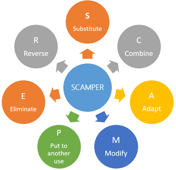 scamper
