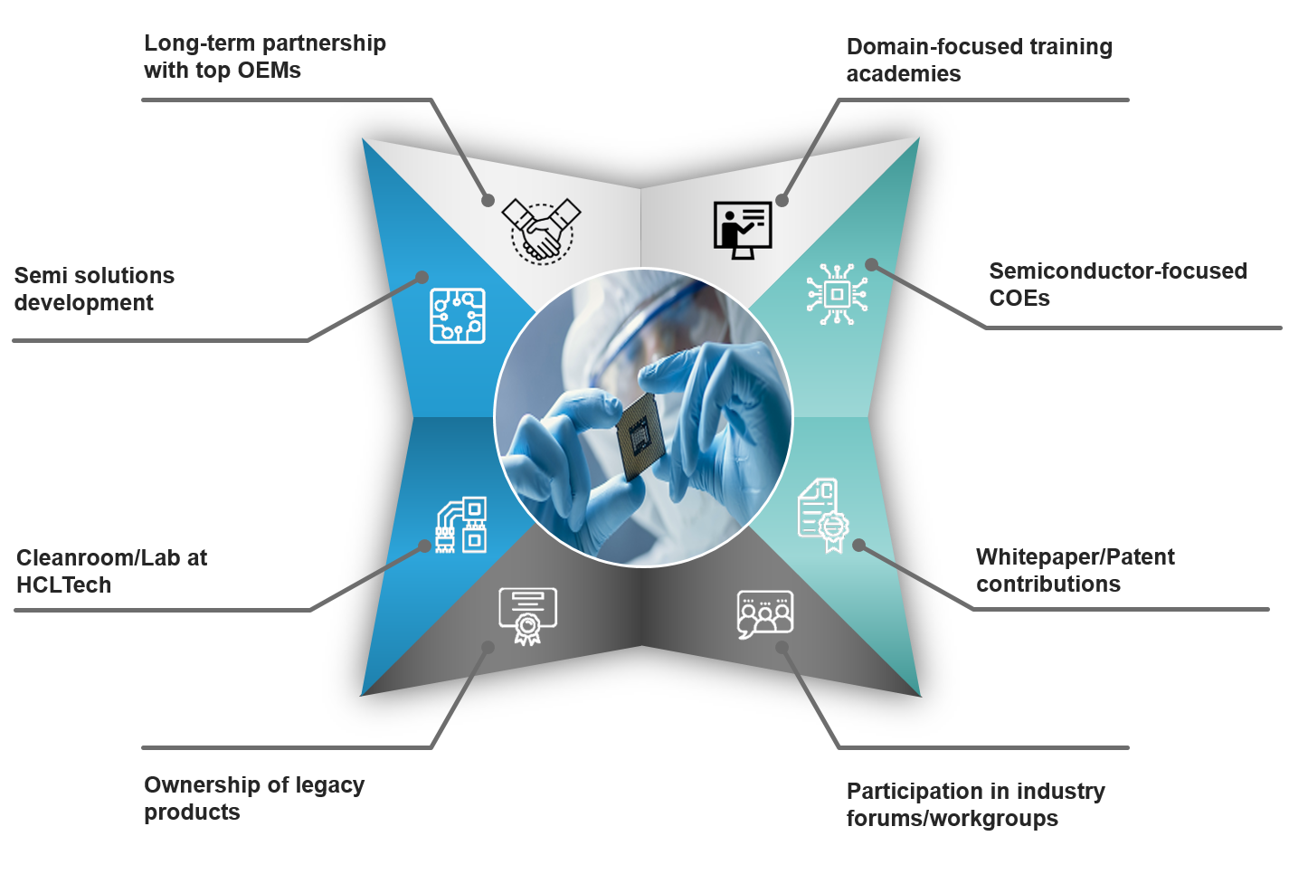 Key contributors to domain expertise