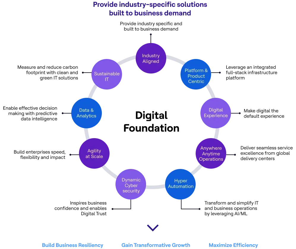 Our Framework