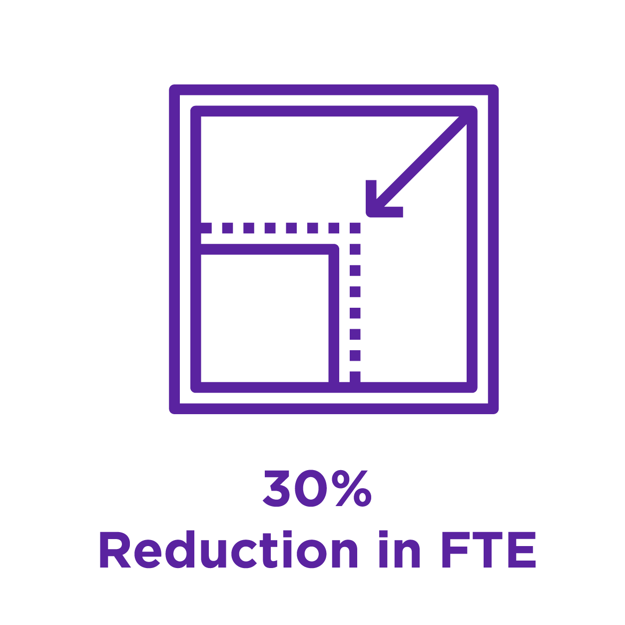 Reduction in FTE