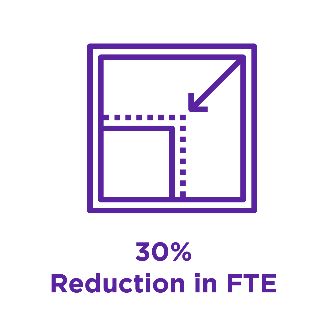 Reduction in FTE Reduction in FTE