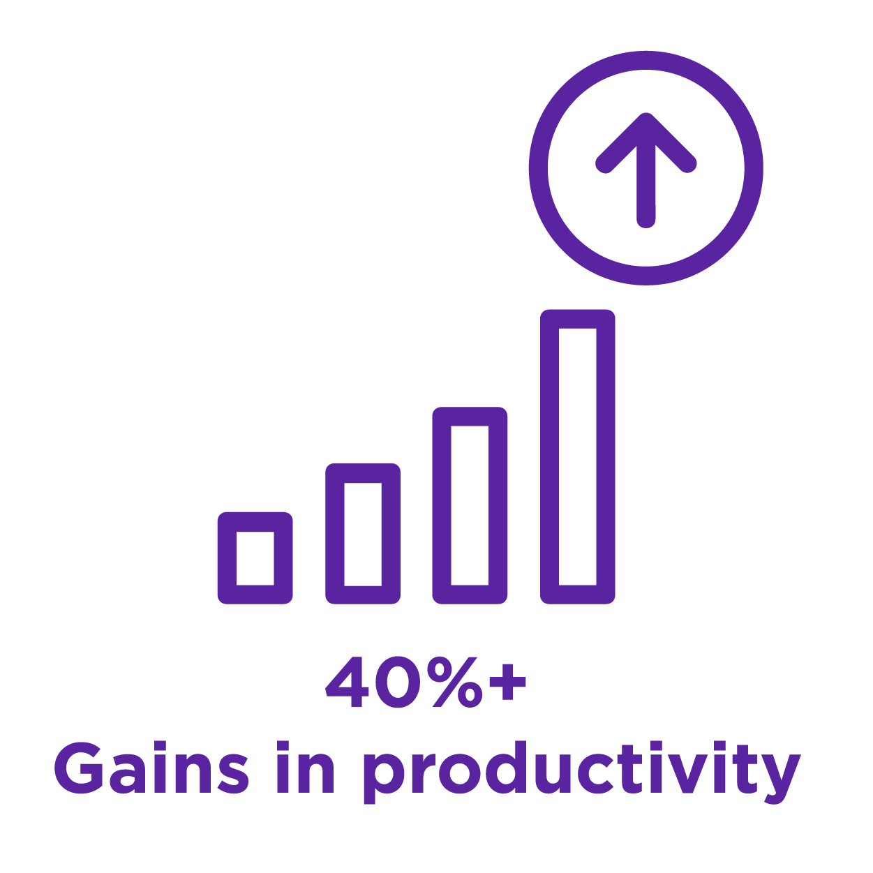 Gain in Productivity