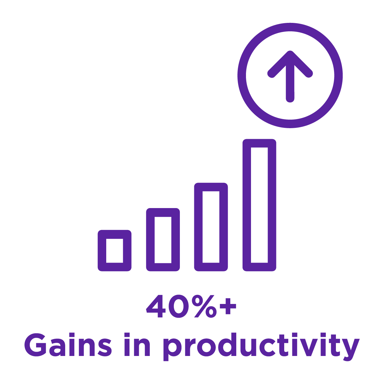 Gain in Productivity Gain in Productivity