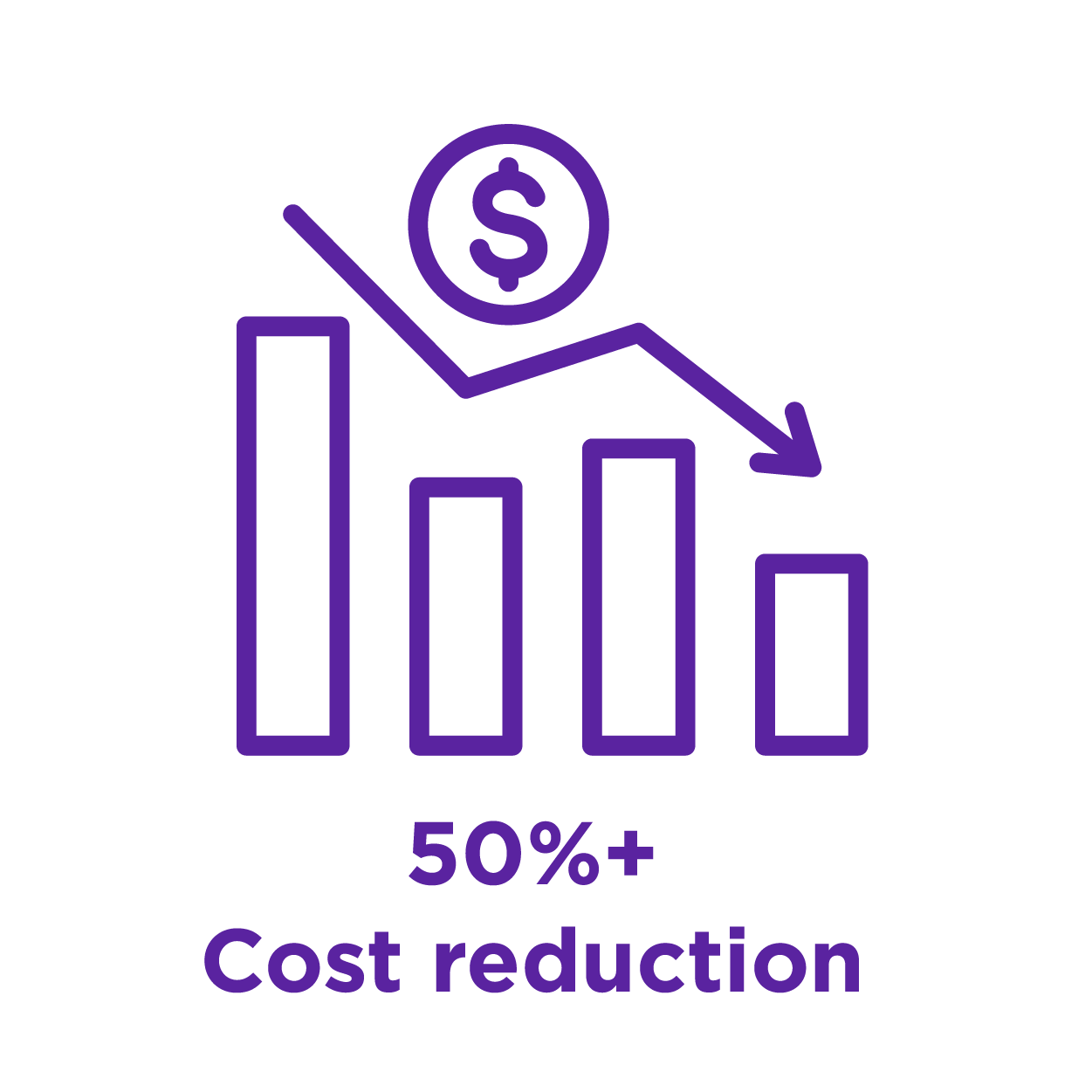 Cost reduction Cost reduction