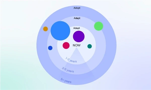 ETO Mesh of Possibilities