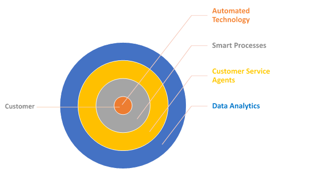 HCL’s Digital Renovation Model