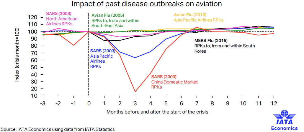 impact of past disease impact of past disease